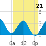 Tide chart for Cape Canaveral, Florida on 2022/04/21