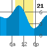 Tide chart for Aleck Bay, Lopez Island, Washington on 2021/01/21