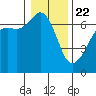Tide chart for Aleck Bay, Lopez Island, Washington on 2021/01/22