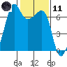 Tide chart for Aleck Bay, Lopez Island, Washington on 2021/02/11