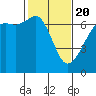 Tide chart for Aleck Bay, Lopez Island, Washington on 2021/02/20