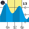 Tide chart for Aleck Bay, Lopez Island, Washington on 2021/03/13
