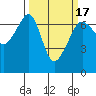 Tide chart for Aleck Bay, Lopez Island, Washington on 2021/03/17