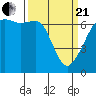 Tide chart for Aleck Bay, Lopez Island, Washington on 2021/03/21