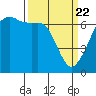 Tide chart for Aleck Bay, Lopez Island, Washington on 2021/03/22