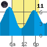 Tide chart for Aleck Bay, Lopez Island, Washington on 2021/04/11