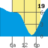 Tide chart for Aleck Bay, Lopez Island, Washington on 2021/04/19
