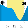Tide chart for Aleck Bay, Lopez Island, Washington on 2021/04/20