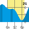 Tide chart for Aleck Bay, Lopez Island, Washington on 2021/04/21