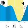 Tide chart for Aleck Bay, Lopez Island, Washington on 2021/04/4