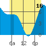 Tide chart for Aleck Bay, Lopez Island, Washington on 2021/06/16