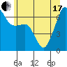 Tide chart for Aleck Bay, Lopez Island, Washington on 2021/06/17