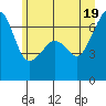 Tide chart for Aleck Bay, Lopez Island, Washington on 2021/06/19