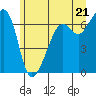 Tide chart for Aleck Bay, Lopez Island, Washington on 2021/06/21