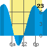 Tide chart for Aleck Bay, Lopez Island, Washington on 2021/06/23