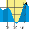 Tide chart for Aleck Bay, Lopez Island, Washington on 2021/07/14