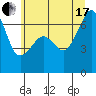 Tide chart for Aleck Bay, Lopez Island, Washington on 2021/07/17