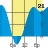 Tide chart for Aleck Bay, Lopez Island, Washington on 2021/07/21