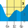 Tide chart for Aleck Bay, Lopez Island, Washington on 2021/07/3