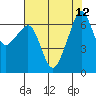 Tide chart for Aleck Bay, Lopez Island, Washington on 2021/08/12