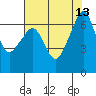 Tide chart for Aleck Bay, Lopez Island, Washington on 2021/08/13