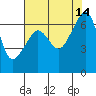 Tide chart for Aleck Bay, Lopez Island, Washington on 2021/08/14