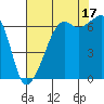 Tide chart for Aleck Bay, Lopez Island, Washington on 2021/08/17