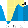 Tide chart for Aleck Bay, Lopez Island, Washington on 2021/08/18