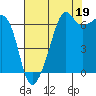 Tide chart for Aleck Bay, Lopez Island, Washington on 2021/08/19