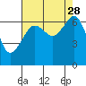 Tide chart for Aleck Bay, Lopez Island, Washington on 2021/08/28