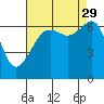 Tide chart for Aleck Bay, Lopez Island, Washington on 2021/08/29
