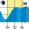 Tide chart for Aleck Bay, Lopez Island, Washington on 2021/08/30