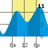 Tide chart for Aleck Bay, Lopez Island, Washington on 2021/09/11