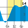 Tide chart for Aleck Bay, Lopez Island, Washington on 2021/09/14