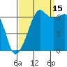 Tide chart for Aleck Bay, Lopez Island, Washington on 2021/09/15