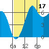 Tide chart for Aleck Bay, Lopez Island, Washington on 2021/09/17