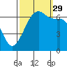 Tide chart for Aleck Bay, Lopez Island, Washington on 2021/09/29