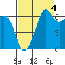 Tide chart for Aleck Bay, Lopez Island, Washington on 2021/09/4