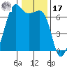Tide chart for Aleck Bay, Lopez Island, Washington on 2022/01/17