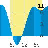 Tide chart for Lopez Island (Aleck Bay), Washington on 2022/07/11