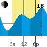 Tide chart for Aleck Bay, Lopez Island, Washington on 2022/08/18