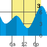 Tide chart for Aleck Bay, Lopez Island, Washington on 2022/08/3