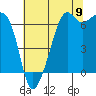 Tide chart for Aleck Bay, Lopez Island, Washington on 2022/08/9