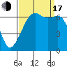 Tide chart for Aleck Bay, Lopez Island, Washington on 2022/09/17
