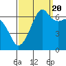 Tide chart for Aleck Bay, Lopez Island, Washington on 2022/09/20