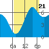 Tide chart for Aleck Bay, Lopez Island, Washington on 2022/09/21