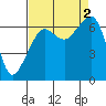 Tide chart for Aleck Bay, Lopez Island, Washington on 2022/09/2