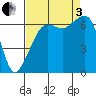Tide chart for Aleck Bay, Lopez Island, Washington on 2022/09/3