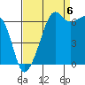 Tide chart for Aleck Bay, Lopez Island, Washington on 2022/09/6