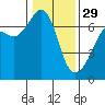 Tide chart for Aleck Bay, Lopez Island, Washington on 2023/01/29